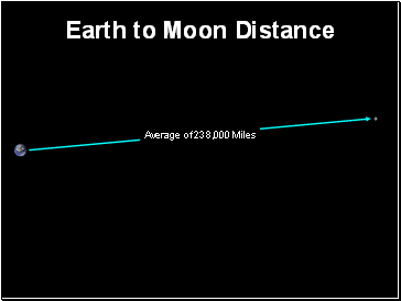 Earth to Moon Distance