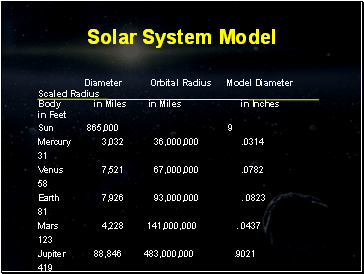 Solar System Model Solar System Model
