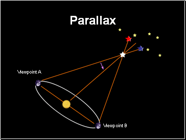 Parallax Parallax