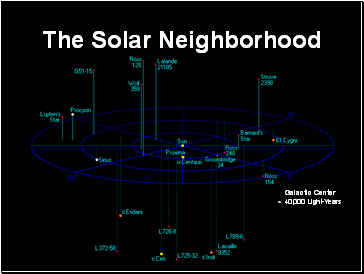 The Solar Neighborhood