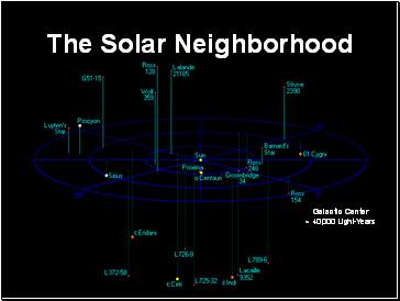 The Solar Neighborhood The Solar Neighborhood
