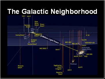 The Galactic Neighborhood