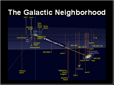 The Galactic Neighborhood The Galactic Neighborhood