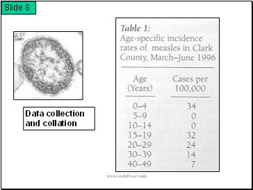 Data collection and collation