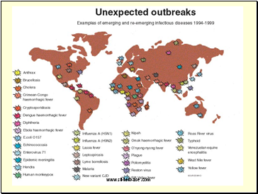 Mutating viruses