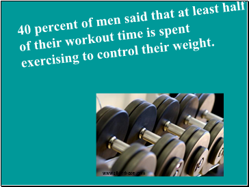 40 percent of men said that at least half of their workout time is spent exercising to control their weight.