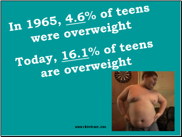 In 1965, 4.6% of teens were overweight