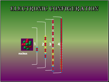 Electronic configuration