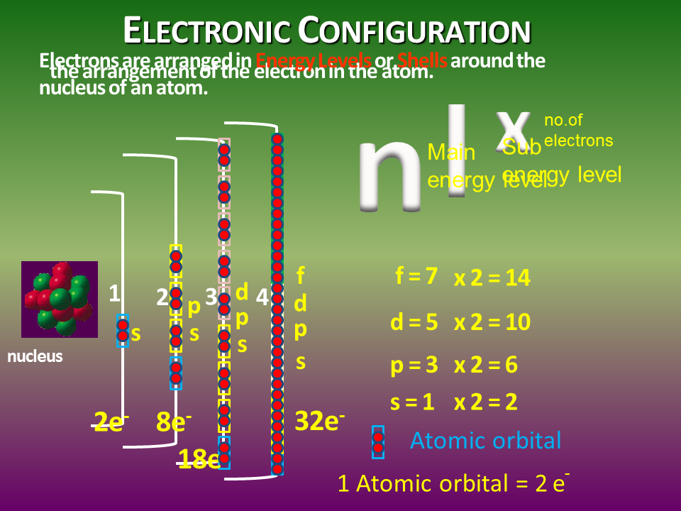 Какие химические элементы являются изотопами. Электронная конфигурация ванадия. Ванадий конфигурация атома. Определите электронную конфигурацию атомов ванадия. Ti химия конфигурация.