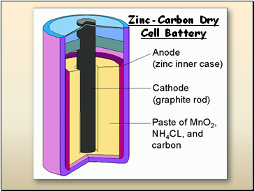 Zinc-Carbon Dry Cell Battery