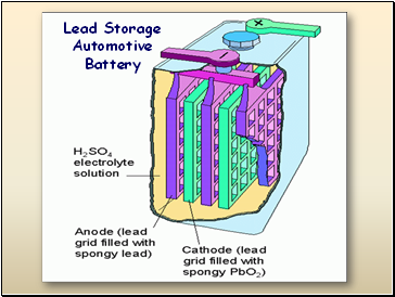 Lead Storage Automotive Battery