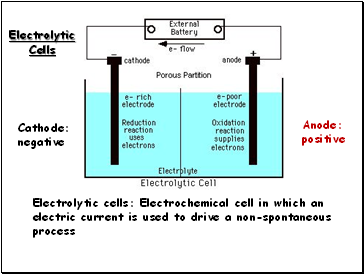 Electrolytic Cells