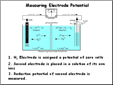 Measuring Electrode Potential