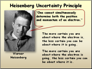 Heisenberg Uncertainty Principle