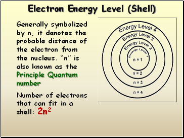 Electron Energy Level (Shell)