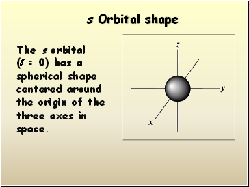 Orbital shape