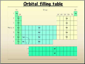 Orbital filling table