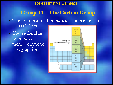 Group 14The Carbon Group