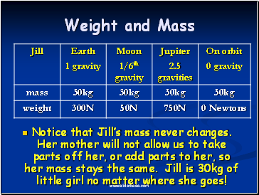 Weight and Mass