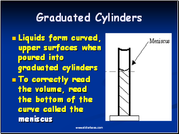 Graduated Cylinders