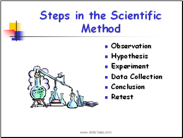 Steps in the Scientific Method