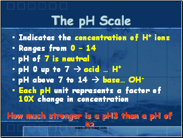 The pH Scale