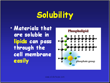 Solubility