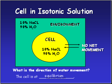 Cell in Isotonic Solution