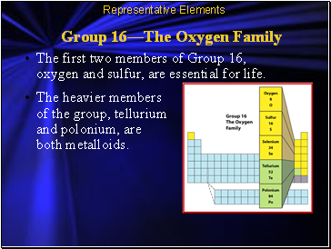 Group 16—The Oxygen Family