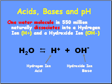 Acids, Bases and pH