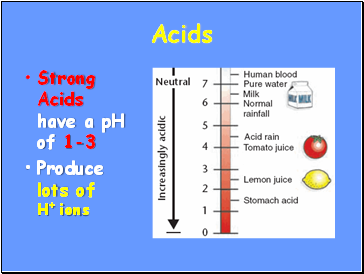 Acids