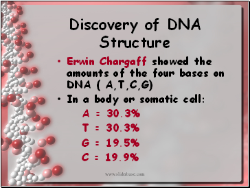 Discovery of DNA Structure