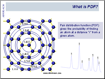 What is PDF?