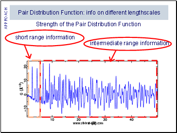 Pair Distribution Function: info on different lengthscales