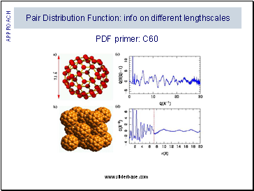 PDF primer: C60