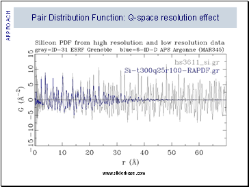 Pair Distribution Function: Q-space resolution effect