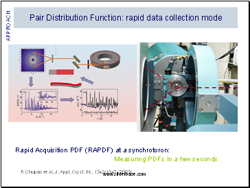 Pair Distribution Function: rapid data collection mode