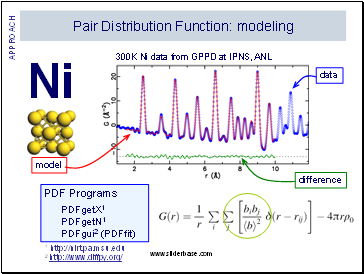 Pair Distribution Function: modeling