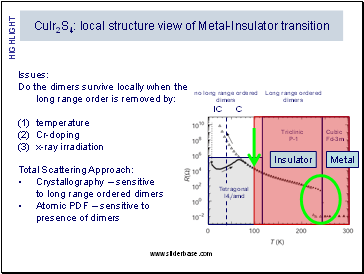 CuIr2S4: local structure view of Metal-Insulator transition