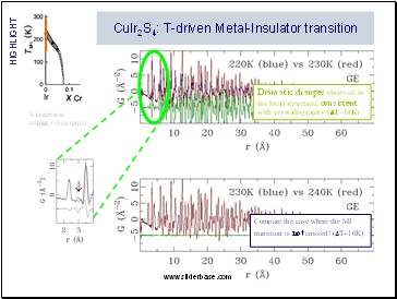 CuIr2S4: T-driven Metal-Insulator transition