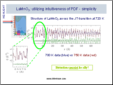 Structure of LaMnO3 across the JT-transition at 720 K