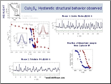 CuIr2S4: Hysteretic structural behavior observed