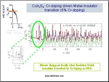 CuIr2S4: Cr-doping driven Metal-Insulator transition (5% Cr-doping)