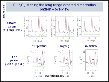 Diffraction