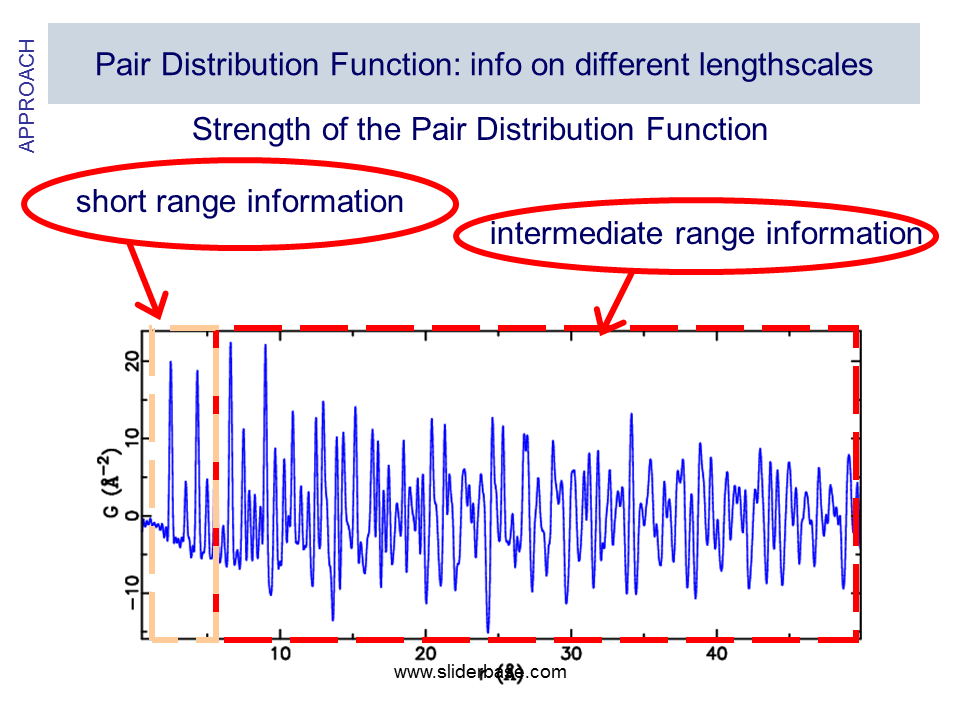 Pair distribution function. SPC модель воды Radial pair distribution. Maxwell Bolsman distribution function. Range information profile.