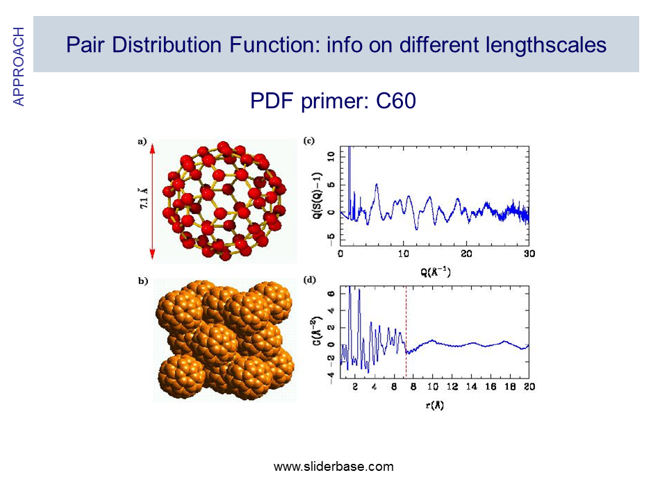 Pair distribution function. Fullerene c60. Эксперимент pdf. SPC модель воды Radial pair distribution.