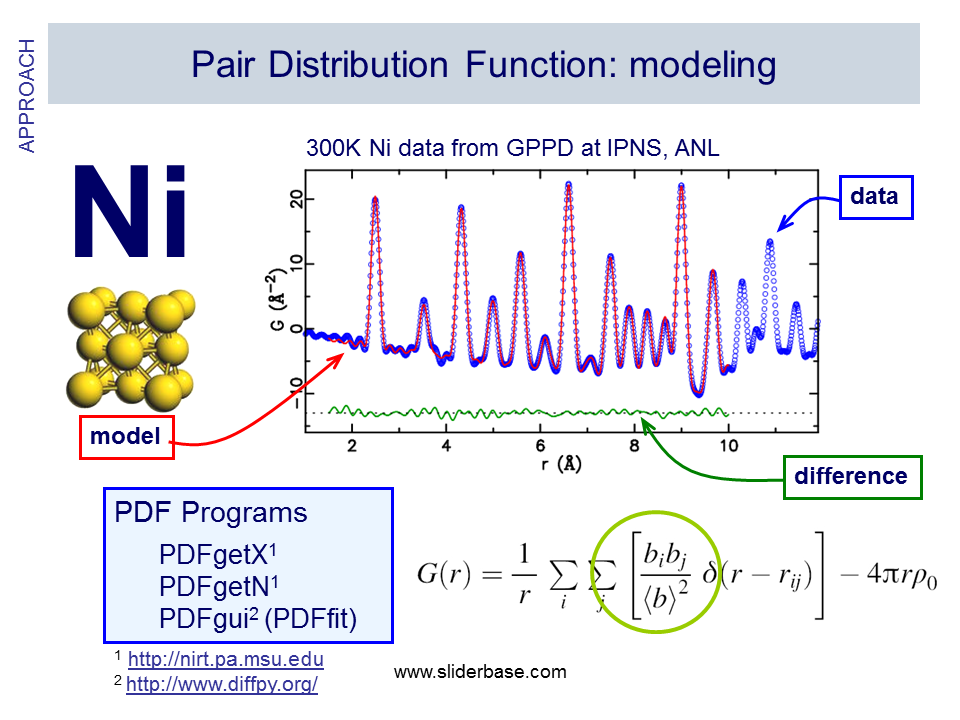 Pair distribution function. SPC модель воды Radial pair distribution. Эксперимент pdf. Wigner distribution function.