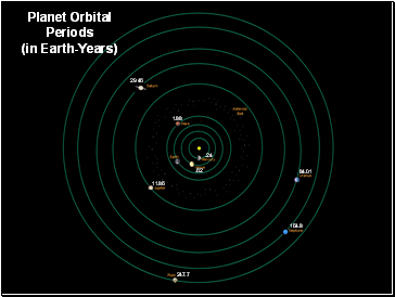 Where is Jupiter