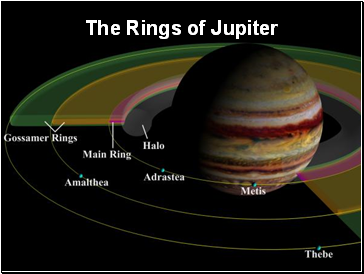 The Rings of Jupiter