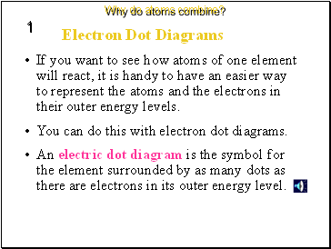 Electron Dot Diagrams